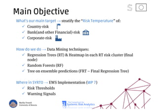 Main Objective
What’s our main target → stratify the “Risk Temperature” of:
Country-risk
Bank(and other Financial)-risk
Corporate-risk
How do we do → Data Mining techniques:
Regression Trees (RT) & Heatmap in each RT risk cluster (final
node)
Random Forests (RF)
Tree on ensemble predictions (FRT – Final Regression Tree)
Where in SYRTO → EWS Implementation (WP 7)
Risk Thresholds
Warning Signals
Marika Vezzoli
University of Brescia
 