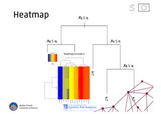 Heatmap
Marika Vezzoli
University of Brescia
Heatmap on node 2
 