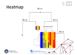 Heatmap
Marika Vezzoli
University of Brescia
Heatmap on node 3
 
