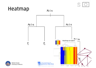 Heatmap
Marika Vezzoli
University of Brescia
Heatmap on node 4
 