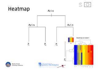 Heatmap
Marika Vezzoli
University of Brescia
Heatmap on node 5
 