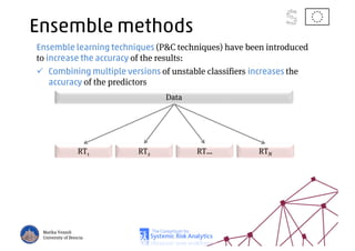 Ensemble methods
Ensemble learning techniques (P&C techniques) have been introduced
to increase the accuracy of the results:
Combining multiple versions of unstable classifiers increases the
accuracy of the predictors
Marika Vezzoli
University of Brescia
Data
RT1 RT2 RT… RTN
 