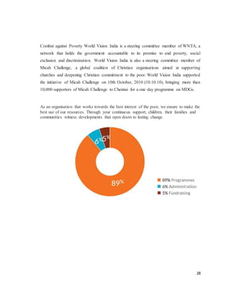28
Combat against Poverty World Vision India is a steering committee member of WNTA, a
network that holds the government accountable to its promise to end poverty, social
exclusion and discrimination. World Vision India is also a steering committee member of
Micah Challenge, a global coalition of Christian organisations aimed at supporting
churches and deepening Christian commitment to the poor. World Vision India supported
the initiative of Micah Challenge on 10th October, 2010 (10.10.10), bringing more than
10,000 supporters of Micah Challenge to Chennai for a one day programme on MDGs.
89%6
As an organisation that works towards the best interest of the poor, we ensure to make the
best use of our resources. Through your continuous support, children, their families and
communities witness developments that open doors to lasting change.
 