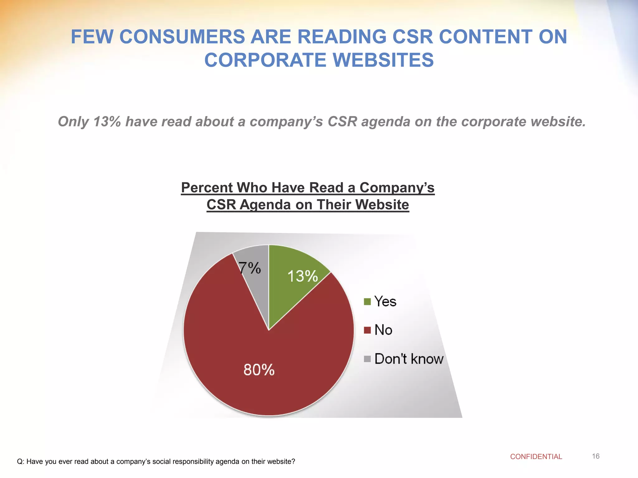 FEW CONSUMERS ARE READING CSR CONTENT ON
                          CORPORATE WEBSITES


            Only 13% have read about a company’s CSR agenda on the corporate website.



                                                  Percent Who Have Read a Company’s
                                                     CSR Agenda on Their Website




                                                                                         CONFIDENTIAL   16
Q: Have you ever read about a company’s social responsibility agenda on their website?
 