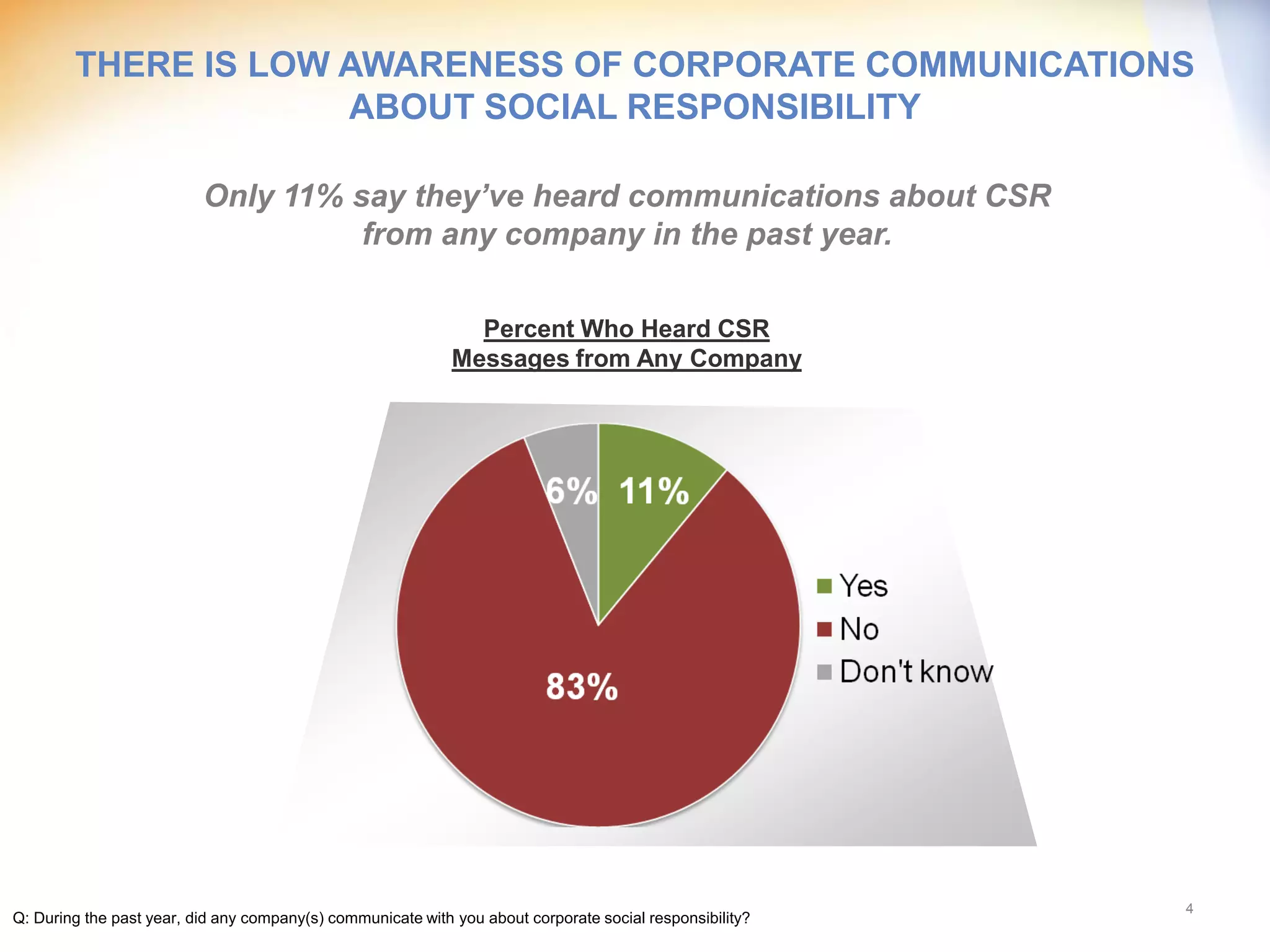 THERE IS LOW AWARENESS OF CORPORATE COMMUNICATIONS
                     ABOUT SOCIAL RESPONSIBILITY

                          Only 11% say they’ve heard communications about CSR
                                    from any company in the past year.

                                                               Percent Who Heard CSR
                                                             Messages from Any Company




                                                                                                          4
Q: During the past year, did any company(s) communicate with you about corporate social responsibility?
 