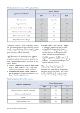 Csr bulk carriers | PDF
