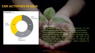 CSR in INDIA by Ojas Maheshwari | PPT