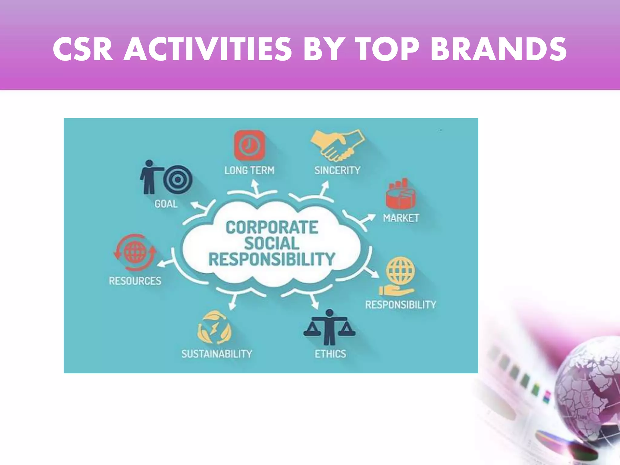 CORPORATE SOCIAL RESPONSIBILITY IN INDIA | PPT