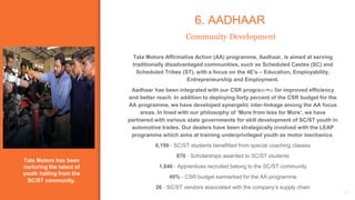 Tata Motors has been
nurturing the talent of
youth hailing from the
SC/ST community.
6. AADHAAR
Community Development
11
Tata Motors Affirmative Action (AA) programme, Aadhaar, is aimed at serving
traditionally disadvantaged communities, such as Scheduled Castes (SC) and
Scheduled Tribes (ST), with a focus on the 4E's – Education, Employability,
Entrepreneurship and Employment.
Aadhaar has been integrated with our CSR programme for improved efficiency
and better reach. In addition to deploying forty percent of the CSR budget for the
AA programme, we have developed synergetic inter-linkage among the AA focus
areas. In lined with our philosophy of ‘More from less for More’, we have
partnered with various state governments for skill development of SC/ST youth in
automotive trades. Our dealers have been strategically involved with the LEAP
programme which aims at training underprivileged youth as motor mechanics.
6,199 - SC/ST students benefitted from special coaching classes
870 - Scholarships awarded to SC/ST students
1,846 - Apprentices recruited belong to the SC/ST community
40% - CSR budget earmarked for the AA programme
26 - SC/ST vendors associated with the company’s supply chain
 