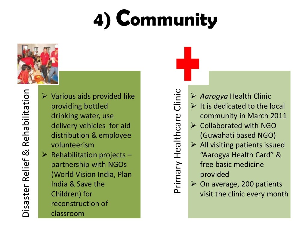 Corporate social responsibility case study nike image