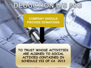 COMPANY SHOULD
PROVIDE DONATIONS
TO TRUST WHOSE ACTIVITIES
ARE ALIGNED TO SOCIAL
ACTIVIES CONTAINED IN
SCHEDULE VII OF CA 2013
 