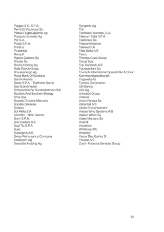 Piaggio & C. S.P.A.               Syngenta Ag
Pierre Et Vacances Sa             Tdc
Pilatus Flugzeugwerke Ag          Tecnicas Reunidas, S.A.
Postauto Schweiz Ag               Telecom Italia S.P.A.
Ppr S.A.                          Telefonica Sa
Prada S.P.A.                      Teleperformance
Predica                           Telewest Uk
Prudential                        Telia Stofa A/S
Renault                           Tesco
Repsol Quimica Sa                 Thomas Cook Group
Rhodia Sa                         Tiscali Spa
Roche Holding Ag                  Top Danmark A/S
Rolls-Royce Group                 Touraventure Sa
Rosukrenergo Ag                   Triumph International Spiesshofer & Braun
Royal Bank Of Scotland            Kommanditgesellschaft
Sanofi-Aventis                    Trygvesta As
Saras S.P.A. - Raffinerie Sarde   Tumare Corporation
Sas Scandinavian                  Ubi Banca
Schweizerische Bundesbahnen Sbb   Ubs Ag
Scottish And Southern Energy      Unicredit Group
Sma Spa                           Unilever
Societa Crociere Mercurio         Union Fenosa Sa
Société Générale                  Vattenfall A/S
Sodexo                            Veolia Environnement
Sol Melia S.A.                    Vestas Wind Systems A/S
Sonofan - Now Telenor             Viajes Halcon Sa
Sorin S.P.A.                      Viajes Marsans Sa
Sos Cuetara S.A.                  Vivendi
Spal Tlc S.P.A                    Vodafone
Suez                              Whitbread Plc
Supergros A/S                     Wolseley
Swiss Reinsurance Company         Yesos Diez Ibañez Sl
Swisscom Ag                       Yousee A/S
Swissôtel Holding Ag              Zurich Financial Services Group




                                                                        55
 