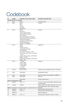 Codebook
N°        NAME          VARIABLE VALUE AND LABEL           VARIABLE DESCRIPTION
General info on the company
1         Info1         Name                               Company name
2         Info2         Spain                              Country
                        Italy
                        France
                        Denmark
                        Switzerland
3         Info 3        Banks                              Industry
                        Insurance
                        Textile, Fashion retail
                        Gas, Water & Electricity
                        Oil and Coke
                        Food, Beverage and Tobacco
                        Chemicals and Pharmaceuticals
                        Telecommunications
                        Transport and Automotive
                        Retail & Wholesale
                        Tourism & Hospitality
          Info 4        public                             Legal form
                        private
                        limited company
                        cooperative company
                        non classified
                        Joint stock company – SPA
                        One-person joint stock company
                        – SPA
                        Cooperative company with limited
                        liability – SCARL
                        One-person company with limited
                        liability - SRL
          info 5          > € 9001                         Revenue
                        € 6001-9000
                        € 3001-6000
                        € 1000-3000
                        < € 1001
                        No Answer
5         Info 5a       insert number                      Assets under management (only for financial)

6        Info6          Insert label                       Independent status

7        Info7          insert label                       parent company name (specify if available)
8        Info8          insert label                       web site

                       insert label                        Primary business line
Web area dedicated to CSR
9       warea1         0=N; 1=Y                          Is there a social responsibility dedicated area
                                                         in the website?
10       warea2       Number                             Clicks to be done before entering in the social
                                                         responsibility area (from main web page)
Report (remember to download reports and store them in one folder)
11       Report1      0=N; 1=Y                           Does provide a social report?
12       Report2      0=N; 1=Y                           Does provide a thematic report
13       Report 3                                          Name of report (s)
14       Report 4       0=N; 1=Y                           Annual report includes a section on CSR




                                                                                                          56
 