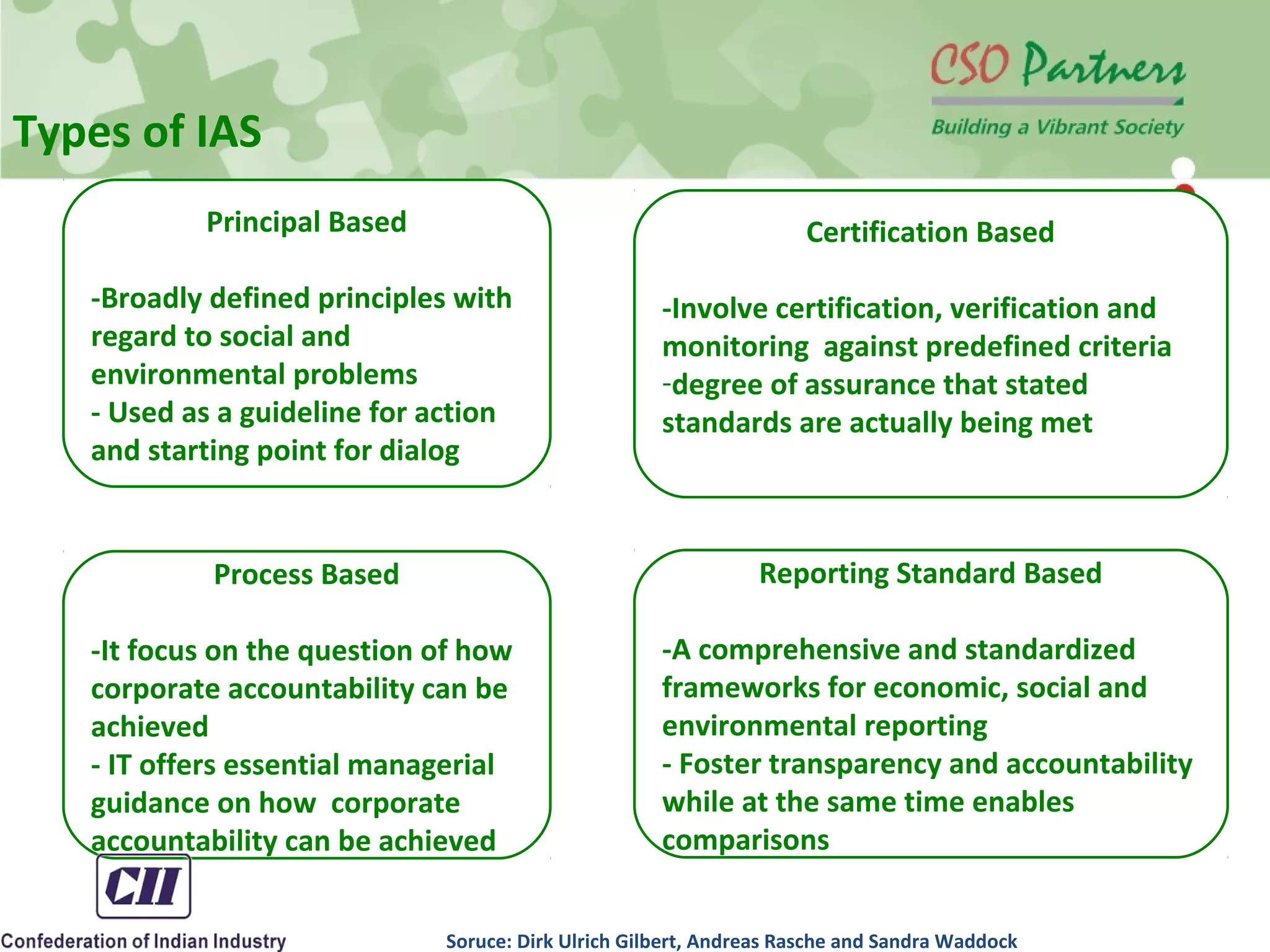 Types of IAS
Principal Based
-Broadly defined principles with
regard to social and
environmental problems
- Used as a guideline for action
and starting point for dialog
Certification Based
-Involve certification, verification and
monitoring against predefined criteria
-degree of assurance that stated
standards are actually being met
Reporting Standard Based
-A comprehensive and standardized
frameworks for economic, social and
environmental reporting
- Foster transparency and accountability
while at the same time enables
comparisons
Process Based
-It focus on the question of how
corporate accountability can be
achieved
- IT offers essential managerial
guidance on how corporate
accountability can be achieved
Soruce: Dirk Ulrich Gilbert, Andreas Rasche and Sandra Waddock
 