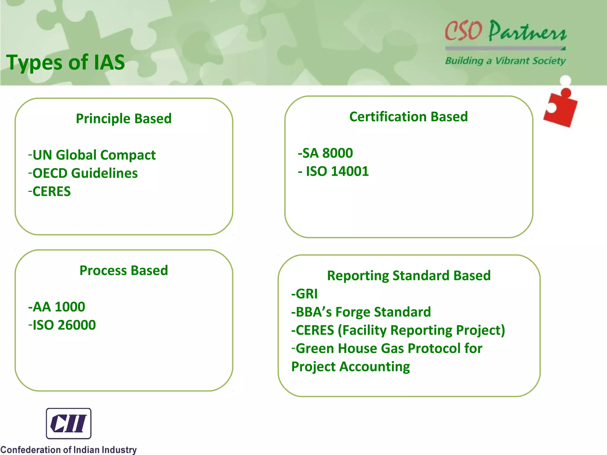 Principle Based
-UN Global Compact
-OECD Guidelines
-CERES
Certification Based
-SA 8000
- ISO 14001
Process Based
-AA 1000
-ISO 26000
Reporting Standard Based
-GRI
-BBA’s Forge Standard
-CERES (Facility Reporting Project)
-Green House Gas Protocol for
Project Accounting
Types of IAS
 