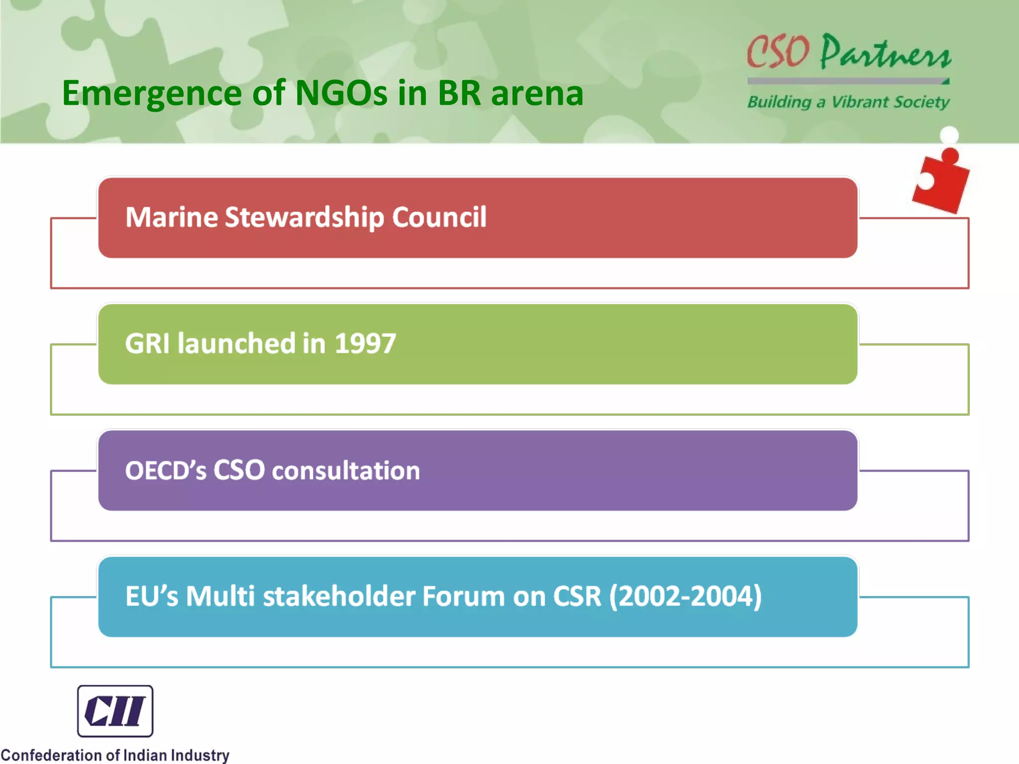 Emergence of NGOs in BR arena
 
