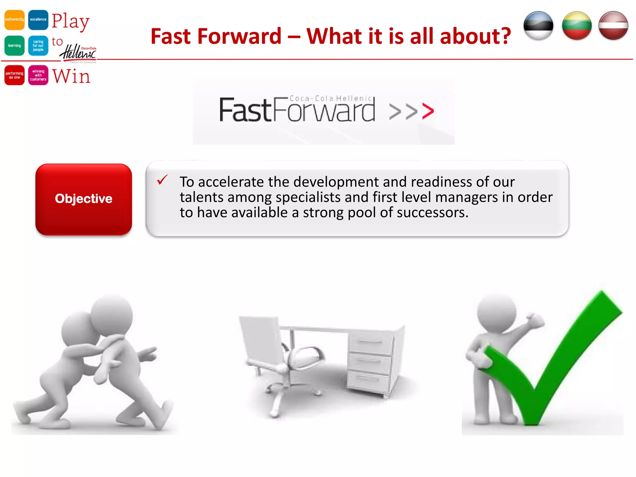 Fast Forward Development program in Coca-Cola HBC | PPT