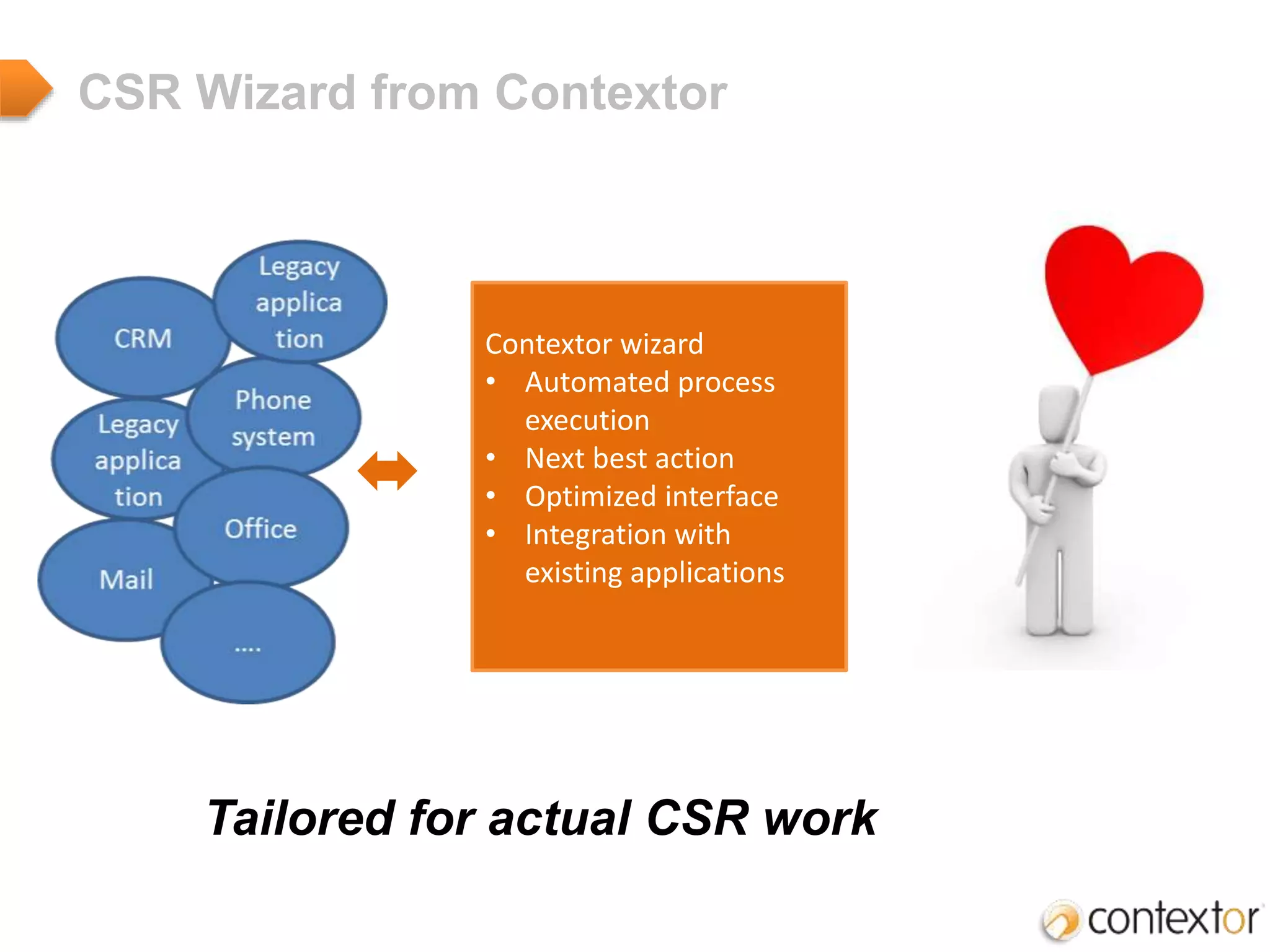 csr-contextor-wizard-ppt