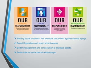 Csr(corporate social responsibility) needs | PPT
