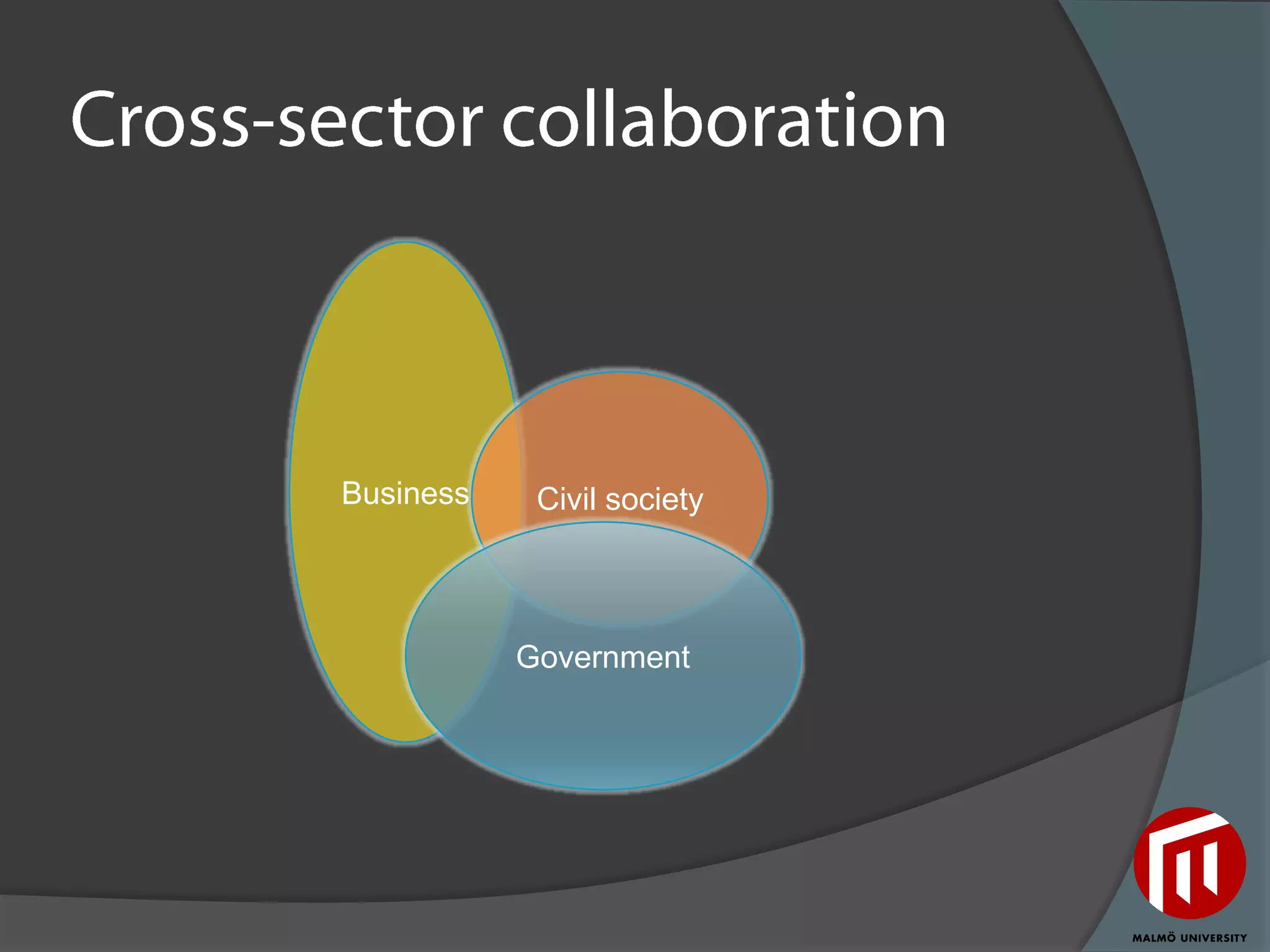 Business    Civil society



           Government
 
