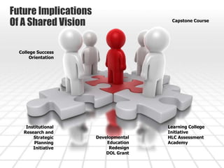 Creating a Shared Vision of Student Success | PPTX