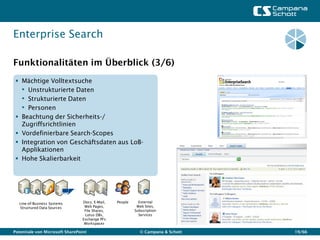 Enterprise Search

Funktionalitäten im Überblick (3/6)
  Mächtige Volltextsuche
   • Unstrukturierte Daten
   • Strukturierte Daten
   • Personen
  Beachtung der Sicherheits-/
   Zugriffsrichtlinien
  Vordefinierbare Search-Scopes
  Integration von Geschäftsdaten aus LoB-
   Applikationen
  Hohe Skalierbarkeit




  Line-of-Business Systems       Docs, E-Mail,   People     External
  Structured Data Sources         Web Pages,               Web Sites,
                                  File Shares,            Subscription
                                  Lotus DBs,                Services
                                 Exchange PFs
                                  Workspaces

Potentiale von Microsoft SharePoint                          © Campana & Schott   19/66
 