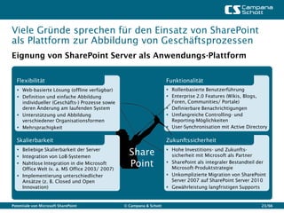 Viele Gründe sprechen für den Einsatz von SharePoint
als Plattform zur Abbildung von Geschäftsprozessen
Eignung von SharePoint Server als Anwendungs-Plattform


  Flexibilität                                                       Funktionalität
   Web-basierte Lösung (offline verfügbar)                           Rollenbasierte Benutzerführung
   Definition und einfache Abbildung                                 Enterprise 2.0 Features (Wikis, Blogs,
    individueller (Geschäfts-) Prozesse sowie                          Foren, Communities/ Portale)
    deren Änderung am laufenden System                                Definierbare Benachrichtigungen
   Unterstützung und Abbildung                                       Umfangreiche Controlling- und
    verschiedener Organisationsformen                                  Reporting-Möglichkeiten
   Mehrsprachigkeit                                                  User-Synchronisation mit Active Directory

  Skalierbarkeit                                                     Zukunftssicherheit
   Beliebige Skalierbarkeit der Server
   Integration von LoB-Systemen
                                                  Share               Hohe Investitions- und Zukunfts-
                                                                       sicherheit mit Microsoft als Partner
   Nahtlose Integration in die Microsoft
    Office Welt (v. a. MS Office 2003/ 2007)
                                                  Point               SharePoint als integraler Bestandteil der
                                                                       Microsoft-Produktstrategie
   Implementierung unterschiedlicher                                 Unkomplizierte Migration von SharePoint
    Ansätze (z. B. Closed und Open                                     Server 2007 auf SharePoint Server 2010
    Innovation)                                                       Gewährleistung langfristigen Supports


Potentiale von Microsoft SharePoint             © Campana & Schott                                            23/66
 