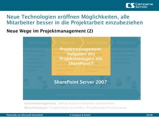 Neue Technologien eröffnen Möglichkeiten, alle
Mitarbeiter besser in die Projektarbeit einzubeziehen
Neue Wege im Projektmanagement (2)

                    Initiierung           Planung           Ausführung        Abschluss

               Projektantrag               Projektmanagement-
                                      Termin- u.      Ressourcen-     Projektabschluss
                Chancen und                   Aufgaben des
                                      Ress.mgmt.      management       Projekt formal
                 möglichen                 Projektmanagers mit
                                       Phasen,        Mitarbeiter     unterstützt
                 Projektablauf          Leistungen,     freigeben
                                                SharePoint?!            abschließen
                 transparent            Termine und    Veränderungen
                 machen                 Kapazitäten     managen
                                        planen

                                      SharePoint Server 2007
                                          Kollaboration


                                        Überwachung & Steuerung

                 Kostenmanagement: SAP-Ist-Kosten monatlich bereitstellen
                 Berichtswesen: Projektstatus darstellen, Projektverlauf historisieren

Potentiale von Microsoft SharePoint            © Campana & Schott                         26/66
 