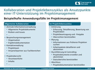 Kollaboration und Projektlebenszyklus als Ansatzpunkte
einer IT-Unterstützung im Projektmanagement
Beispielhafte Anwendungsfälle im Projektmanagement
 Allgemeine Kollaboration                           Im Projektlebenszyklus
  Zentrale Informationsverwaltung                   Initiierung
   • Allgemeine Projektdokumente                      • Erfassung, Detaillierung, Bewertung von
   • Risiken und Issues                                 Projektideen
   • …                                                • Projektbeantragung und –freigabe
  Besprechungsmanagement                             • Übersichten bereitstellen
   • Organisation                                    Planung
   • Ergebnisdokumentation                            • Informationen aus früheren Projekten
  Kontaktverwaltung                                    suchen
   • Projektteam                                      • Arbeitspakete detaillieren und
                                                        abstimmen
   • Ansprechpartner aus Fachbereichen
                                                     Durchführung & Controlling
   • …
                                                      • Projektdokumente erstellen und
  Projektübersicht                                     abstimmen
   • Verantwortliche                                  • Statusberichte bereitstellen
   • Inhalte                                         Abschluss
   • …                                                • Projektdokumentation bereitstellen
Potentiale von Microsoft SharePoint      © Campana & Schott                                  29/66
 