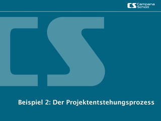 Beispiel 2: Der Projektentstehungsprozess
 