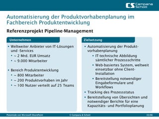 Automatisierung der Produktvorhabenplanung im
Fachbereich Produktentwicklung
Referenzprojekt Pipeline-Management
  Unternehmen                                     Zielsetzung

  Weltweiter Anbieter von IT-Lösungen             Automatisierung der Produkt-
   und -Services                                    vorhabenplanung
   • ~ 2 Mrd. EUR Umsatz                                IT-technische Abbildung
   • ~ 9.000 Mitarbeiter                                 sämtlicher Prozessschritte
                                                        Web-basiertes System, weltweit
  Bereich Produktentwicklung                            einsetzbar ohne Client-
   • ~ 800 Mitarbeiter                                   Installation
   • ~ 200 Produktvorhaben im Jahr                      Bereitstellung notwendiger
                                                         Eingabeformulare und
   • ~ 100 Nutzer verteilt auf 25 Teams                  Workflows
                                                   Tracking des Prozessstatus
                                                   Bereitstellung von Übersichten und
                                                    notwendiger Berichte für eine
                                                    Kapazitäts- und Portfolioplanung

Potentiale von Microsoft SharePoint   © Campana & Schott                             33/66
 