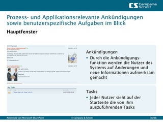 Prozess- und Applikationsrelevante Ankündigungen
sowie benutzerspezifische Aufgaben im Blick
Hauptfenster



                                                  Ankündigungen
                                                   Durch die Ankündigungs-
                                                    funktion werden die Nutzer des
                                                    Systems auf Änderungen und
                                                    neue Informationen aufmerksam
                                                    gemacht


                                                  Tasks
                                                   Jeder Nutzer sieht auf der
                                                    Startseite die von ihm
                                                    auszuführenden Tasks

Potentiale von Microsoft SharePoint   © Campana & Schott                         36/66
 