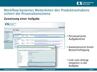 Workflow-basiertes Weiterleiten des Produktvorhabens
sichert die Prozesskonsistenz
Zuweisung einer Aufgabe




                                                            Personalisierte
                                                             Aufgabenliste


                                                            Automatisierte Email-
                                                             Benachrichtigung



                                                            Link zum Antrag
                                                             integriert in die
                                                             Aufgabe
Potentiale von Microsoft SharePoint   © Campana & Schott                         39/66
 