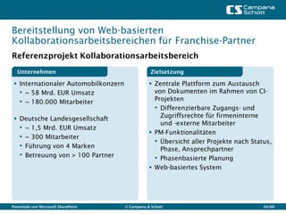 Bereitstellung von Web-basierten
Kollaborationsarbeitsbereichen für Franchise-Partner
Referenzprojekt Kollaborationsarbeitsbereich
  Unternehmen                                     Zielsetzung

  Internationaler Automobilkonzern               Zentrale Plattform zum Austausch
   • ~ 58 Mrd. EUR Umsatz                          von Dokumenten im Rahmen von CI-
   • ~ 180.000 Mitarbeiter                         Projekten
                                                   • Differenzierbare Zugangs- und
  Deutsche Landesgesellschaft                       Zugriffsrechte für firmeninterne
                                                     und -externe Mitarbeiter
   • ~ 1,5 Mrd. EUR Umsatz
                                                  PM-Funktionalitäten
   • ~ 300 Mitarbeiter
                                                   • Übersicht aller Projekte nach Status,
   • Führung von 4 Marken                            Phase, Ansprechpartner
   • Betreuung von > 100 Partner                   • Phasenbasierte Planung
                                                  Web-basiertes System




Potentiale von Microsoft SharePoint   © Campana & Schott                               44/66
 