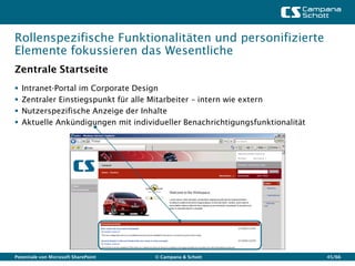 Rollenspezifische Funktionalitäten und personifizierte
Elemente fokussieren das Wesentliche
Zentrale Startseite
   Intranet-Portal im Corporate Design
   Zentraler Einstiegspunkt für alle Mitarbeiter – intern wie extern
   Nutzerspezifische Anzeige der Inhalte
   Aktuelle Ankündigungen mit individueller Benachrichtigungsfunktionalität




Potentiale von Microsoft SharePoint   © Campana & Schott                       45/66
 