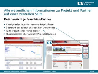 Alle wesentlichen Informationen zu Projekt und Partner
auf einer zentralen Seite
Detailansicht je Franchise-Partner
   Anzeige relevanter Partner- und Projektdaten
   Übersicht der zuletzt bearbeiteten Dokumente
   Partnerpezifischer “News-Ticker"
   Phasenbasierte Übersicht der Projektaktivitäten




Potentiale von Microsoft SharePoint   © Campana & Schott   47/66
 