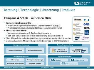 Beratung | Technologie | Umsetzung | Produkte

Campana & Schott – auf einen Blick
 Kompetenzschwerpunkte                                                                                 Microsoft Office
                                                                                                        Project
  • Projektmanagement (führender Dienstleister in Europa)                                               Server
                                                                                                        Premier Project Partner


  • Prozessoptimierung (Spezialität Prozessautomatisierung)                                             Microsoft Office
                                                                                                        SharePoint
 Alles aus einer Hand
                                                                                                        Server
                                                                                                        Inner Circle ECM Partner




  • Managementberatung & Technologieberatung                                                            Microsoft Office
                                                                                                        PerformancePoint
                                                                                                        Server


  • Von der Konzeption über die Realisierung bis zum Betrieb                                            Business Intelligence Partner




 Über 500 erfolgreiche Projekte bei unseren Kunden in allen Branchen
 Starke Allianz mit Microsoft, spezielle Expertise in SAP-Integration

              Managementberatung                                                 Technologieberatung


                                                                                    Microsoft          Integration
       Projektmanagement               Prozessoptimierung
                                                                                 Serverprodukte



               Strategieumsetzung                                                  Softwareprodukte

            PM Services               Management of Change

     Training & Zertifizierung          Service & Support


Potentiale von Microsoft SharePoint                         © Campana & Schott                                                          6/66
 