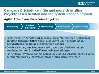 Campana & Schott kann Sie umfangreich in allen
Projektphasen beraten und Ihr System sicher einführen
Agiler Ablauf von SharePoint-Projekten

                                 Analyse
    Initiierung                             Prototyping            Konzeption   Realisierung
                                & Scoping




  In einem ersten Schritt wird anhand einer prototypischen Realisierung
   auf Basis Microsoft Office SharePoint Server 2007 geprüft, ob die
   gewünschten Ergebnisse erzielt werden können
  Die Realisierung des Prototypen soll dabei ausschließlich mittels
   Konfiguration von Standardfunktionalitäten erfolgen
  Ein schlanker Prototyp für die Abbildung eines Geschäftsprozesses kann
   bereits mit etwa 15-20 Personentagen implementiert werden




Potentiale von Microsoft SharePoint           © Campana & Schott                               63/66
 