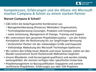 Kompetenzen, Erfahrungen und die Allianz mit Microsoft
machen Campana & Schott zu einem starken Partner
Warum Campana & Schott?
 C&S liefert die bedarfsgerechte Kombination aus
  • Managementberatung (Prozesse/ Methoden/ Organisation),
  • Technologieberatung (Lösungen, Produkte und Integration)
  • sowie Umsetzung, Management of Change, Training und Support
 Wir unterstützen den gesamten Projektlebenszyklus – von der frühen
  Konzeption über die Realisierung bis zur langfristigen Betreuung
  • Verlässlicher Partner mit der notwendigen Größe und Kapazität
  • Vollständige Abdeckung des Microsoft Technologie-Spektrums
 Wir sichern den Erfolg neuer Abläufe und neuer Systeme, indem wir den
  Wandel systematisch durch flankierende Maßnahmen begleiten
 Unsere Mitarbeiter sind hervorragend qualifiziert und werden ständig
  weitergebildet; die meisten verfügen über spezifisches Know-how
 Projektmanagement ist Basisqualifikation: Engagierte und zumeist
  zertifizierte Projektleiter, Erfahrungen aus über 500 Projekten
Potentiale von Microsoft SharePoint   © Campana & Schott             65/66
 