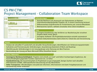 CS PM-CTW:
Project Management - Collaboration Team Workspace
                                           Anforderungen
                                           Zentrale Plattform zum Austausch von Dokumenten im Rahmen
                                            unternehmensübergreifender Projekte z.B. in einem Franchising-Verbund
                                           Differenzierbare Zugriffsrechte für firmeninterne und -externe Mitarbeiter
                                           Web-basiertes System, weltweit einsetzbar ohne Client-Installation

                                           Ziele
                                           Geringere Einarbeitung: Das Verfahren zur Bearbeitung der einzelnen
                                            Projekte bleibt immer gleich
                                           Geringerer Aufwand: Die Projektdokumentation entsteht automatisch
                                           Sicherer Dokumentenstatus dank Check-In/ Check-Out und Versionierung

 Ansatz
   Analyse der aktuellen IT-Landschaft und aktueller Herausforderungen, Identifikation von Verbesserungspotentialen
   Aufnahme und Priorisierung der Anforderungen, Ausarbeitung Statement of Work und Roadmap
   Überführung der Anforderungen in ein Lösungsdesign unter Nutzung von Best Practices
   Bereitstellung der Lösung auf Basis Microsoft Office SharePoint Server

 Nutzen/ Mehrwert
 Gesteigerte Wettbewerbsfähigkeit: Projekte sind schnell „on track“ und liefern hochwertigere Ergebnisse, die
  Auskunftsfähigkeit gegenüber Kunden/ Sponsoren etc. ist höher
 Standardisierung: Die Zusammenarbeit im Projektteam ist gut eingespielt, lästiges Suchen nach aktuellen
  Informationen entfällt, rollenspezifische Fokussierung auf das Wesentliche
 Hohe Transparenz: Alle Beteiligten sind jederzeit informiert, Informationen sind dank Freigabeprozessen und
  Versionierung immer verlässlich

Potentiale von Microsoft SharePoint                 © Campana & Schott                                                 72/66
 