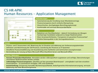 CS HR-APM:
Human Resources – Application Management
                                          Anforderungen
                                             Automatisierung der Erstellung neuer Mitarbeiterverträge
                                             Prozesstransparenz durch einfache Überwachung
                                             Hierarchisches, durchgängiges Berechtigungskonzept
                                             Komfortable und vertraute Benutzeroberfläche

                                          Ziele
                                           Reduktion von Durchlaufzeiten – dadurch Vermeidung von Absagen
                                            hochwertiger Kandidaten aufgrund zu langer Reaktionszeiten
                                           Klare Verantwortlichkeiten, Transparenz im gesamten Prozessverlauf
                                           Erhöhte Datenqualität in den Vertragsdokumenten

 Ansatz
   Prozess- und IT-Assessment inkl. Bewertung der Ist-Situation und Ableitung von Verbesserungspotentialen
   Definition und Abstimmung der Soll-Prozesse, Zuordnung der Prozesse zu IT-Systemen
   Detaillierte Prozessmodellierung und Ausarbeitung eines fachlichen und technischen Lösungskonzepts
   Bereitstellung der Lösung auf Basis Microsoft Office SharePoint Server und Microsoft Office

 Nutzen/ Mehrwert
 Kürzere Prozessdurchlaufzeiten: Aktivitäten werden rollenspezifisch zugewiesen und verfolgt, Überschreitungen
  vereinbarter Reaktionszeiten werden sichtbar
 Vollständige Prozesstransparenz: Überblick auf den gesamten Bewerberpool – untergliedert nach den einzelnen
  Prozessphasen – ist automatisch verfügbar, KPIs sind ausweisbar
 Kostensenkung: Einsparung manueller Bearbeitungsaufwände, bedarfsgerechte Informationsversorgung, vertraute
  Bedienung und hohe Benutzerergonomie

Potentiale von Microsoft SharePoint                  © Campana & Schott                                          74/66
 