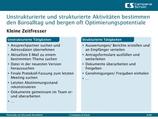 Unstrukturierte und strukturierte Aktivitäten bestimmen
den Büroalltag und bergen oft Optimierungspotentiale
Kleine Zeitfresser
 Unstrukturierte Tätigkeiten                     Strukturierte Tätigkeiten
  Ansprechpartner suchen und                     Auswertungen/ Berichte erstellen und
   Adressdaten übernehmen                          an Empfänger verteilen
  Aktuellste E-Mail zu einem                     Antragsformulare ausfüllen und
   bestimmten Thema suchen                         weiterleiten
  Datei in der neuesten Version                  Dokumente überarbeiten und
   heraussuchen                                    freigeben
  Finale Protokoll-Fassung zum letzten           Genehmigungen/ Freigaben einholen
   Meeting suchen                                 …
  Letzten Abstimmungsstand
   rekonstruieren
  Dokumente gemeinsam im Team er-
   und überarbeiten
  …


Potentiale von Microsoft SharePoint   © Campana & Schott                             8/66
 