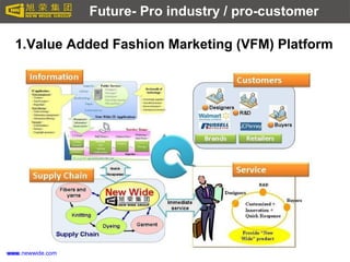 www.newwide.com
Future- Pro industry / pro-customer
1.Value Added Fashion Marketing (VFM) Platform
www.newwide.com
 
