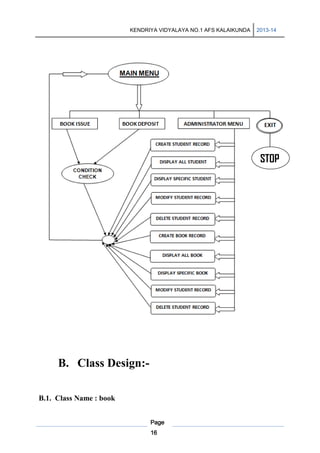 KENDRIYA VIDYALAYA NO.1 AFS KALAIKUNDA

2013-14

STOP

B. Class Design:B.1. Class Name : book
Page
16

 