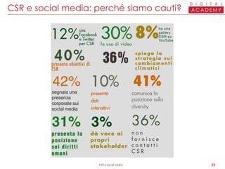 CSR e social media 23
CSR e social media: perché siamo cauti?
 