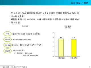 조사 개요  /  총론  본 보고서는 당사 패키지와 허니문 상품을 이용한 고객이 직접 당사 직원 서비스와 상품을  체험한 후 평가한 수치이며 ,  이를 바탕으로한 타인추천 의향도에 따른 세분화 자료임 . 대상 조사 개요 1 월 패키지 / 허니문 이용고객  (3,785 명 ) E-mailing ( 출발  2~3 일전  /  도착  1~4 일후 )  Cf.  롯데관광  :  평균  6.9%  ( 직원  5 명  Happy Call) * 1 월 송출인원  : 3780 명 (FIT, 대구 / 부산출발 제외 ) 1 사업부 패키지 여행팀  (1 사업부 ) 조사방법 응답률 6.8% ( 257 명 ) 조사 결과 (5 점 만점 ) * 