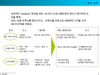 향후 계획 상담력과  feedback  향상을 위한  CS 리더 프로그램운영과 랜드사 평가체계 도입을 통해 ,  상담 / 상품 만족도를 향상시키고 ,  만족도를 바탕으로 세분화된 고객을 고객 DB 에 반영할 예정임 . 상품 만족도 당사 직원 서비스 고객 세분화 요 소 1 월 현황 비 고 해결 /  활성화 방안 친절성 예약전 / 후 처리 숙박  /  음식 관광코스 쇼핑 / 옵션  / 가이드 만족 고객 유동 고객 불만족 고객 82.5 점  (90 점 목표 ) CS  리더프로그램 운영 ( 개인별  1Call  매주 평가 ) 만족고객  : 158 명 유동고객  : 52 명 불만족 고객  : 47 명  랜드사 평가체계 도입필요 DB  입력 필수 e-redcap  반영 개인별  Data  매주 공지 예정 고객불편처리사항  발생시 함께 공유 만족도 조사 홍보 ( 입력율 / 측정치 향상 ) 6 74 점  ( 목표  ?) 항 목 *IT  협조필요 . * 