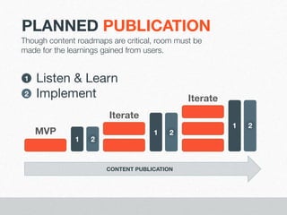 PLANNED PUBLICATION
Though content roadmaps are critical, room must be
made for the learnings gained from users. 
1
2

Listen & Learn
Implement

Iterate

Iterate
MVP

1

2

1

2

CONTENT PUBLICATION

1

2

 