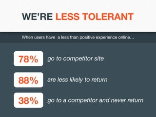 WE’RE LESS TOLERANT
When users have a less than positive experience online… 

78%

go to competitor site 

88%

are less likely to return

38%

go to a competitor and never return

 