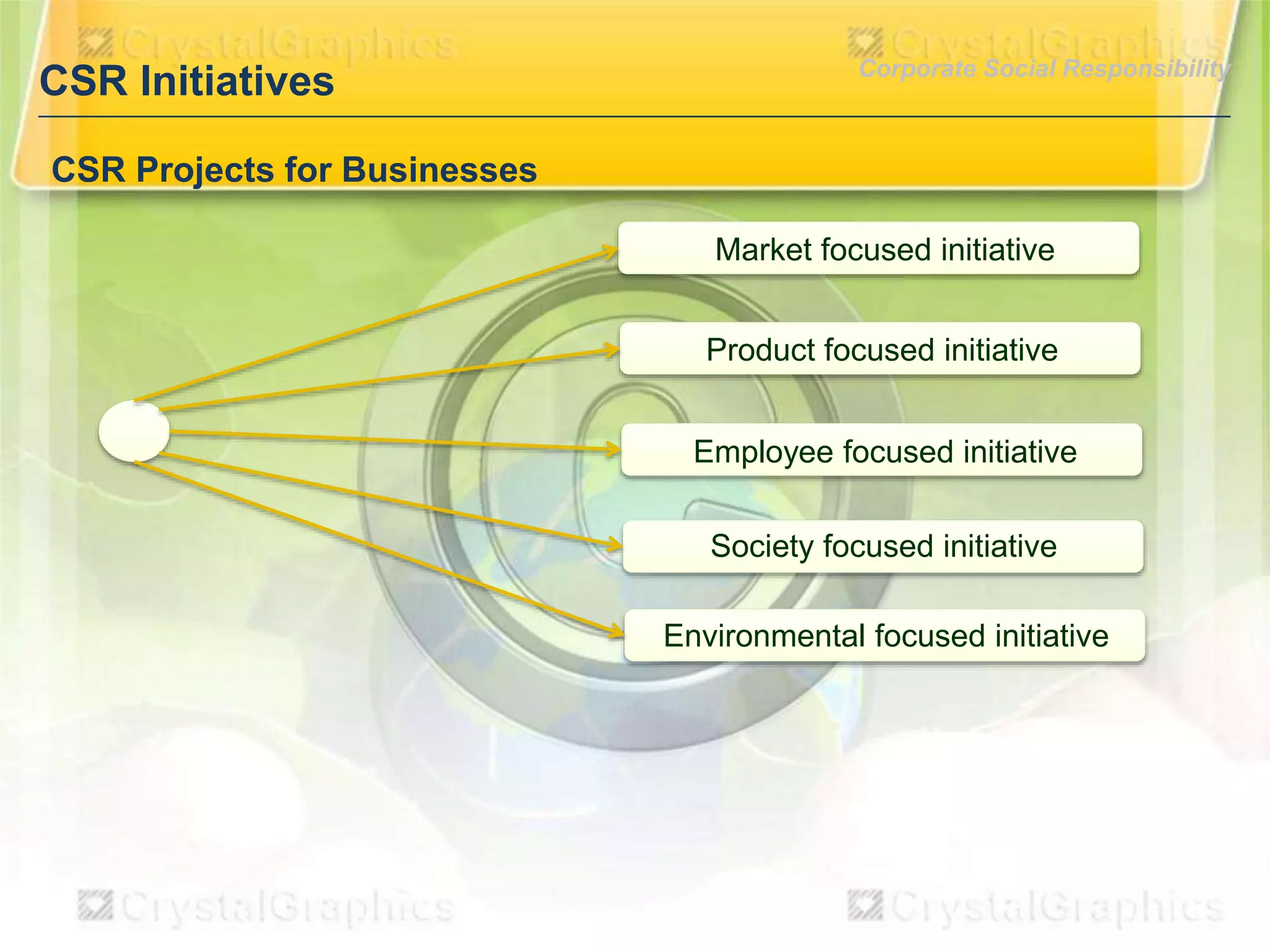 CSR Initiatives

Corporate Social Responsibility

CSR Projects for Businesses
Market focused initiative
Product focused initiative
Employee focused initiative
Society focused initiative
Environmental focused initiative

 